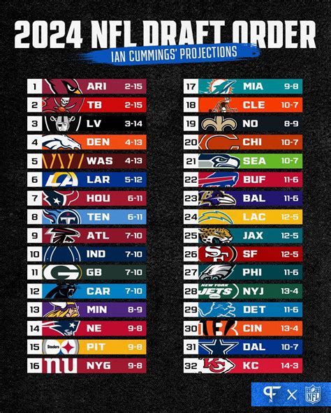2024 nfl draft order today